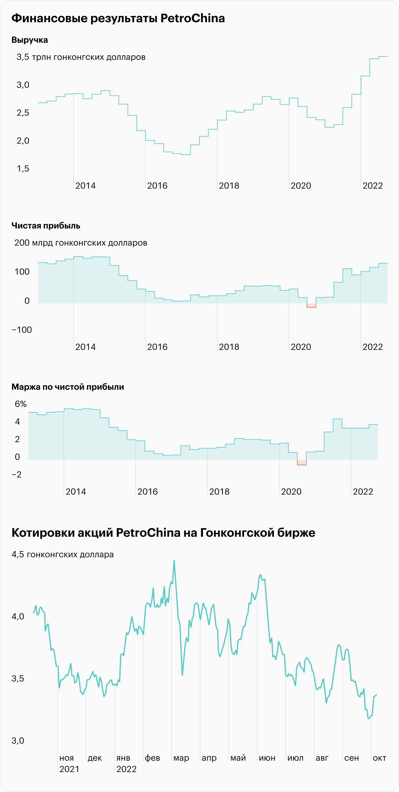 Источник: Koyfin, TradingView