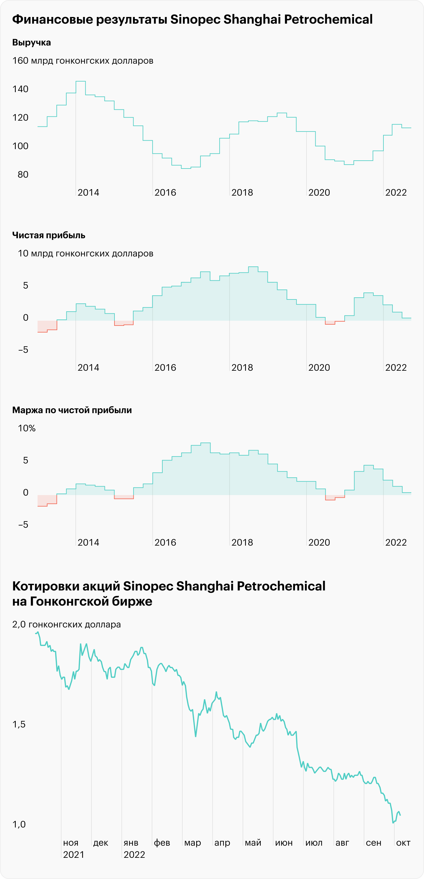 Источник: Koyfin, TradingView