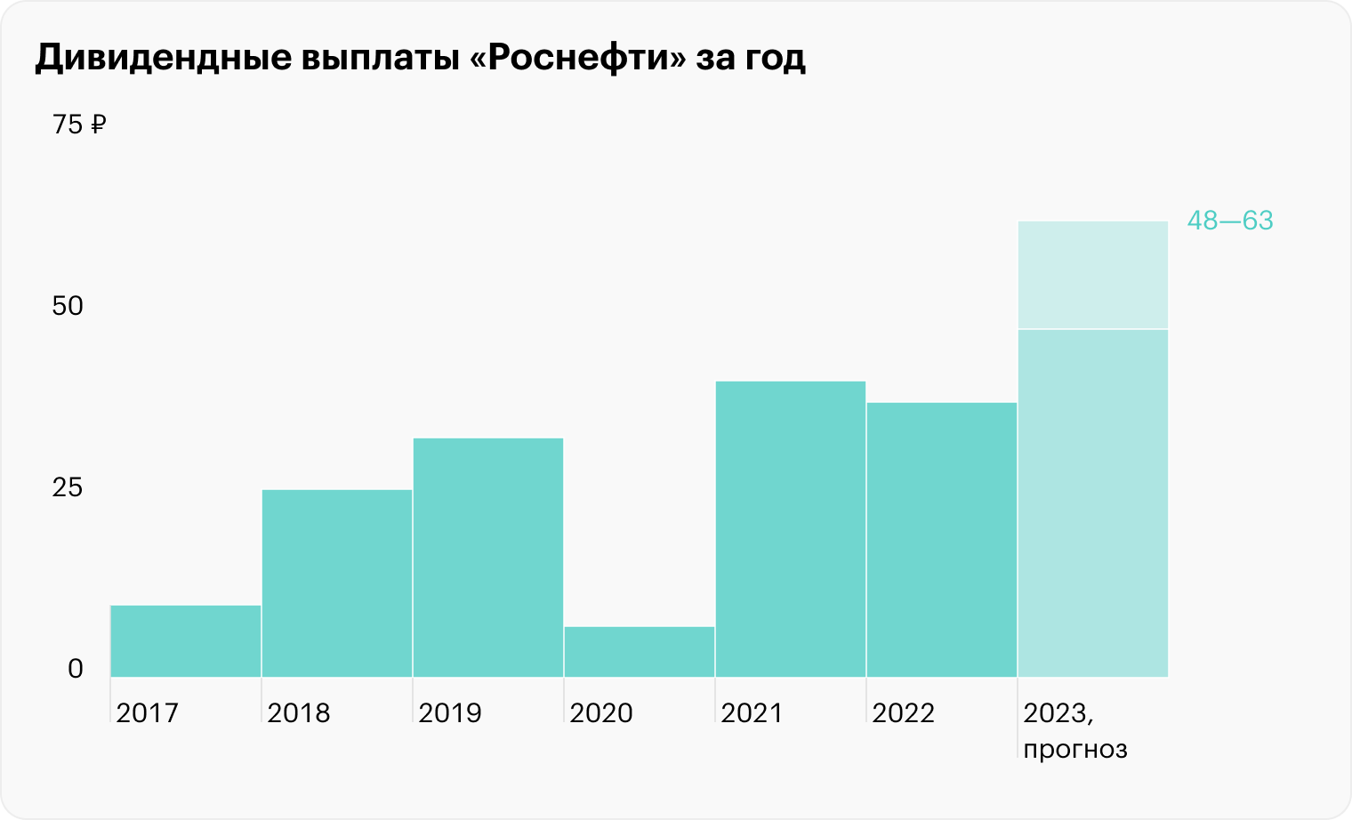 Источник: «Роснефть»