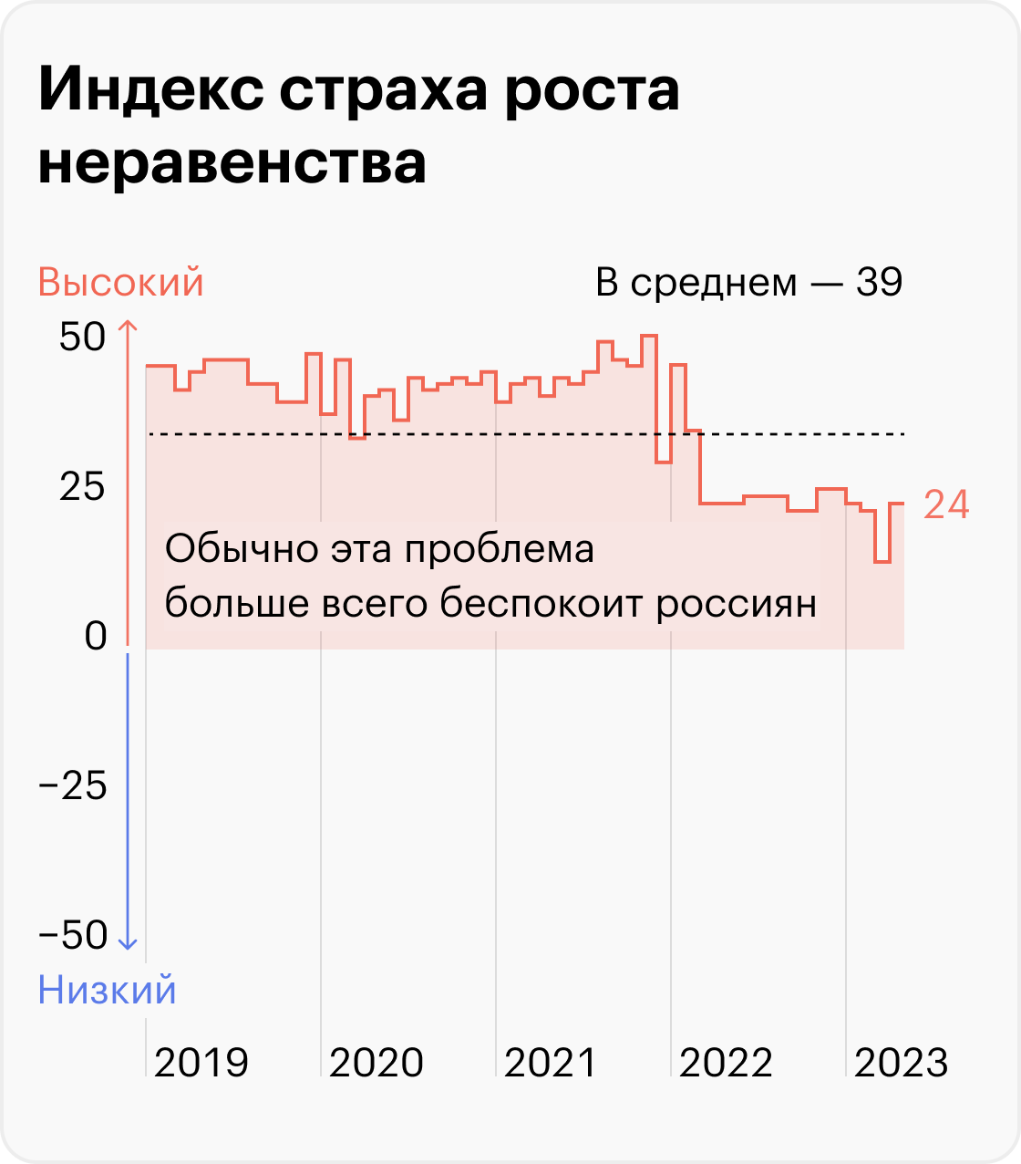 Источник: ВЦИОМ