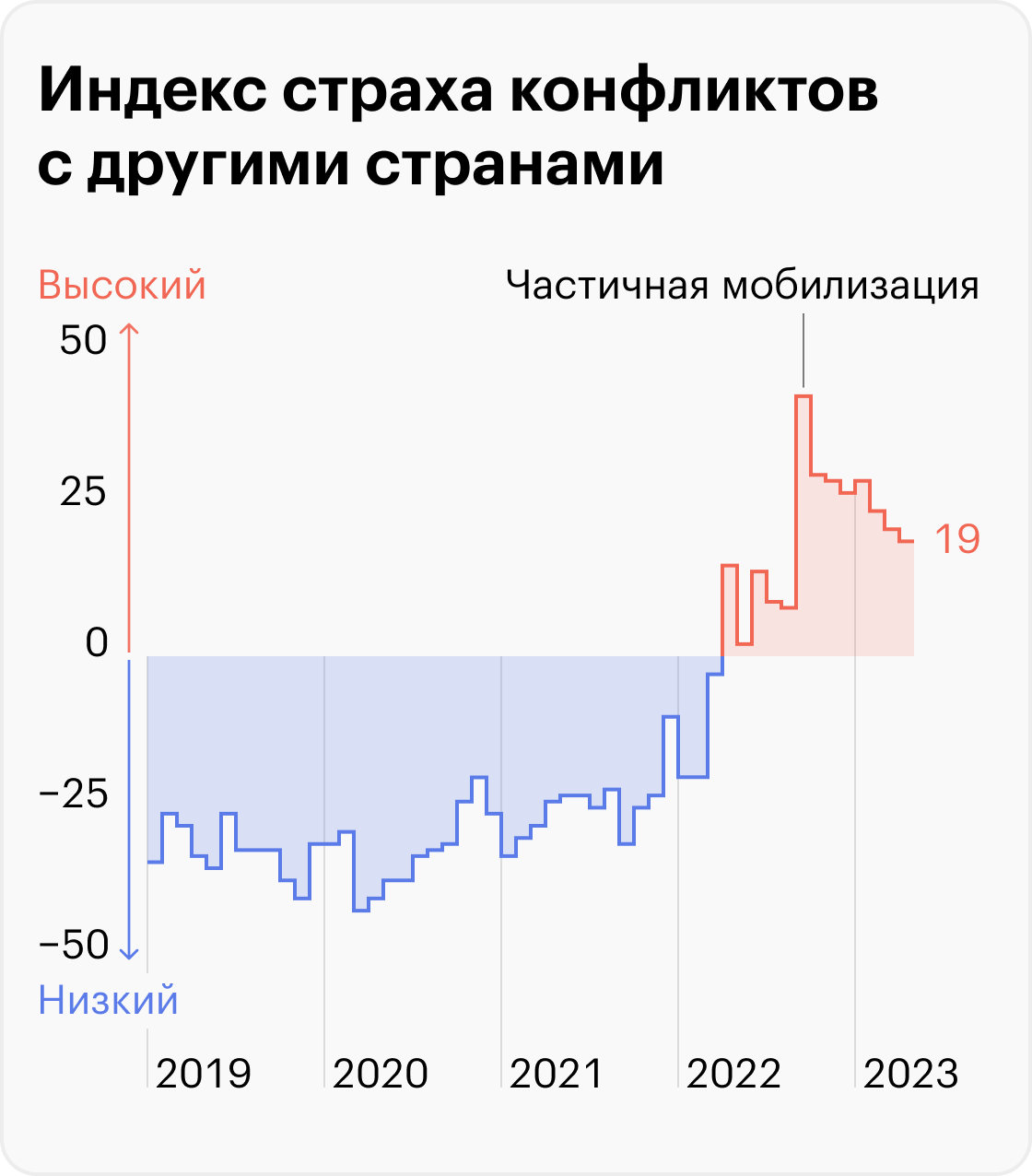 Источник: ВЦИОМ