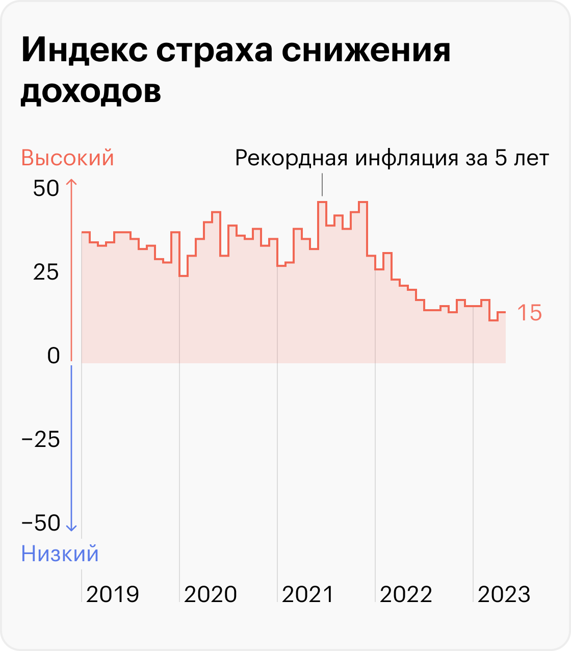 Источник: ВЦИОМ