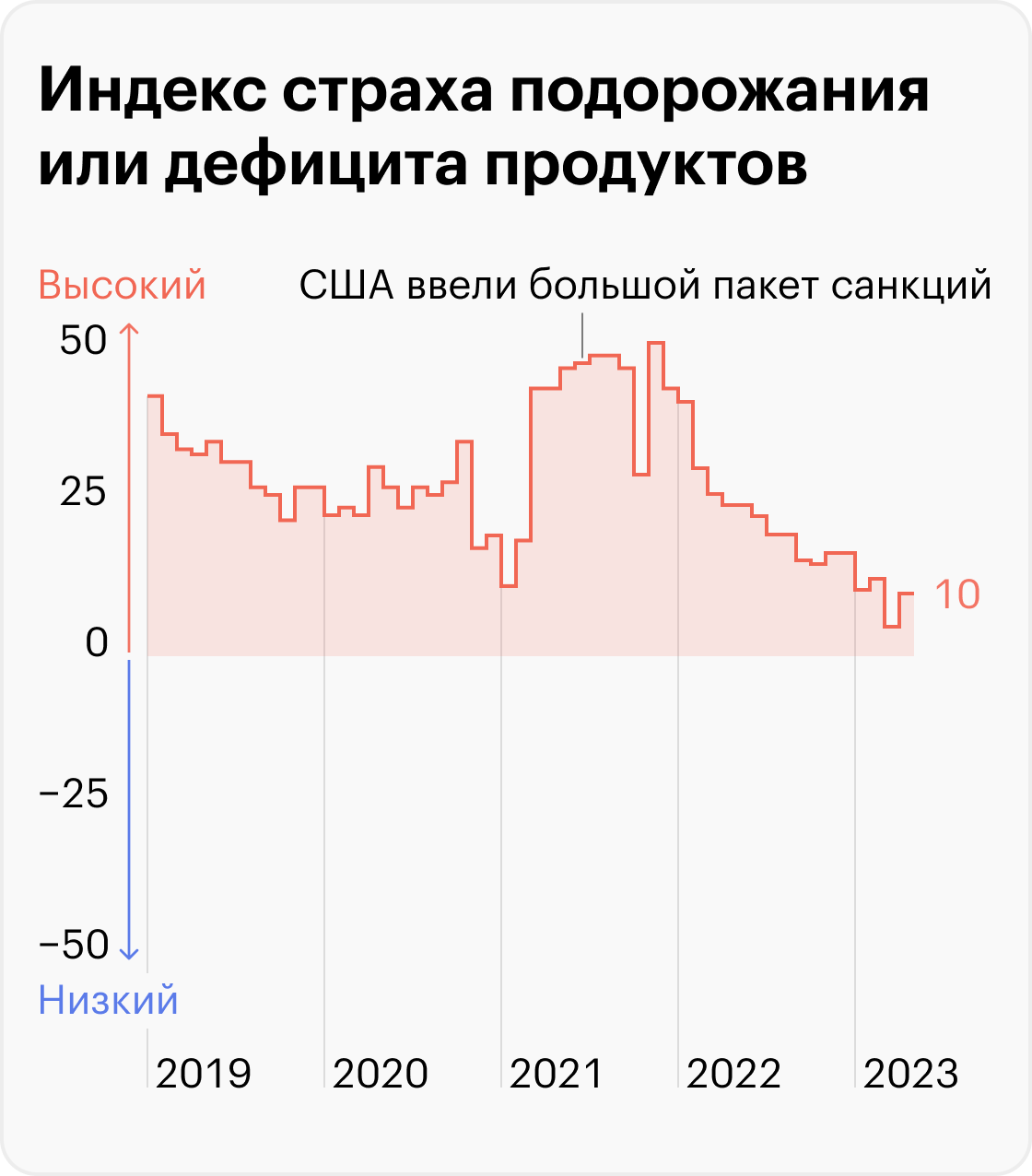 Источник: ВЦИОМ