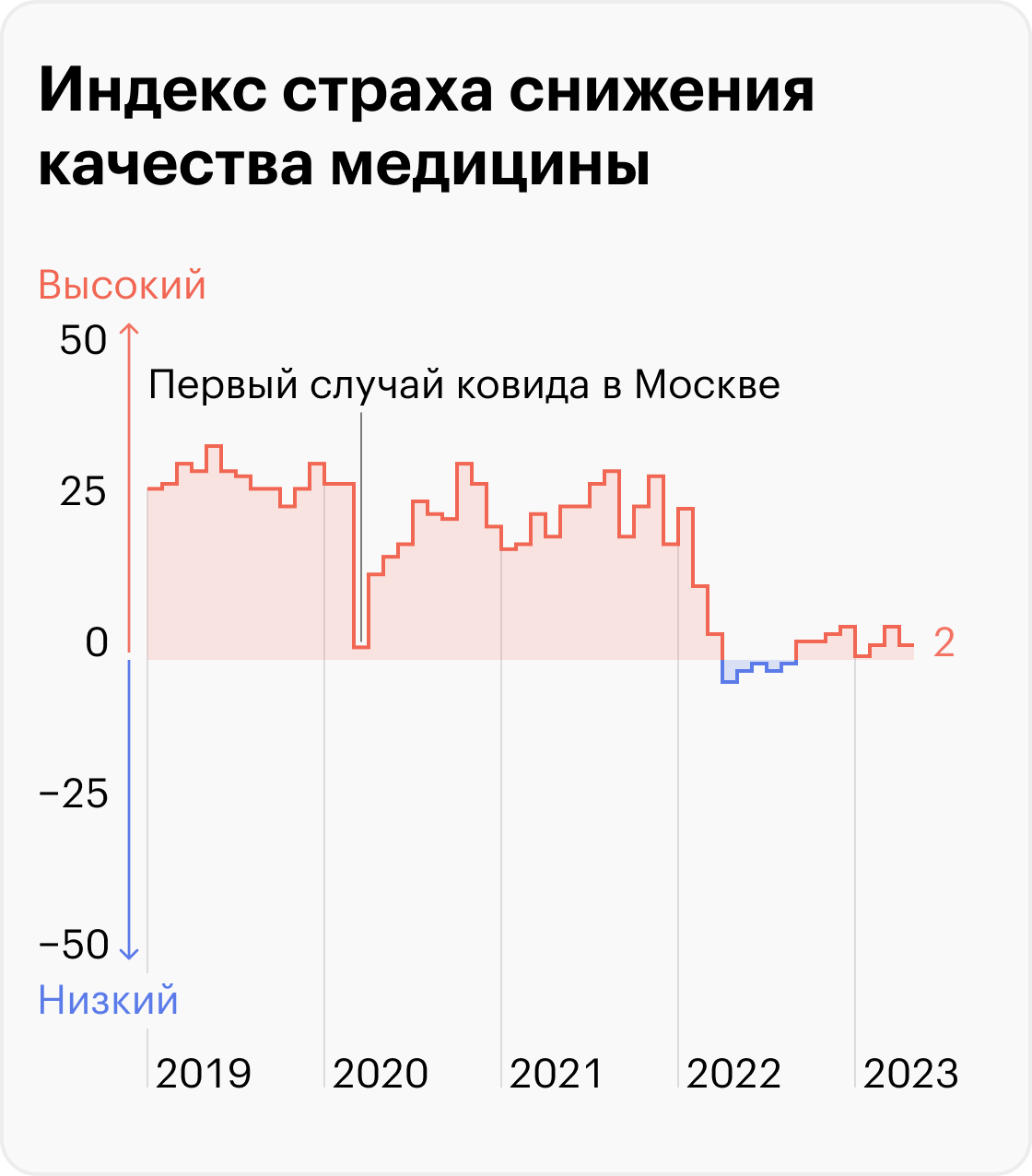 Источник: ВЦИОМ