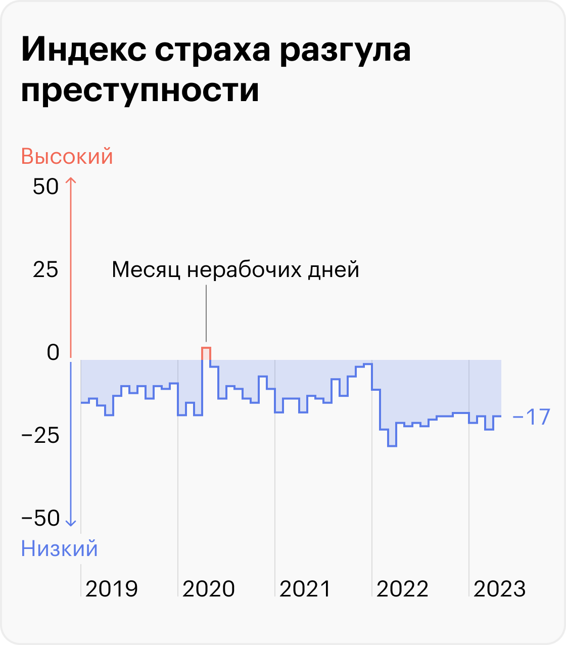 Источник: ВЦИОМ