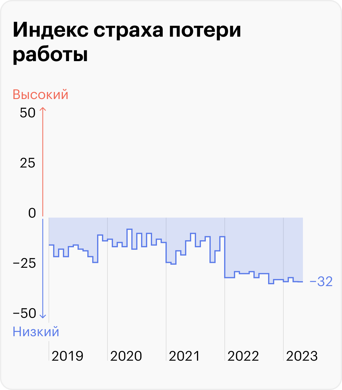 Источник: ВЦИОМ