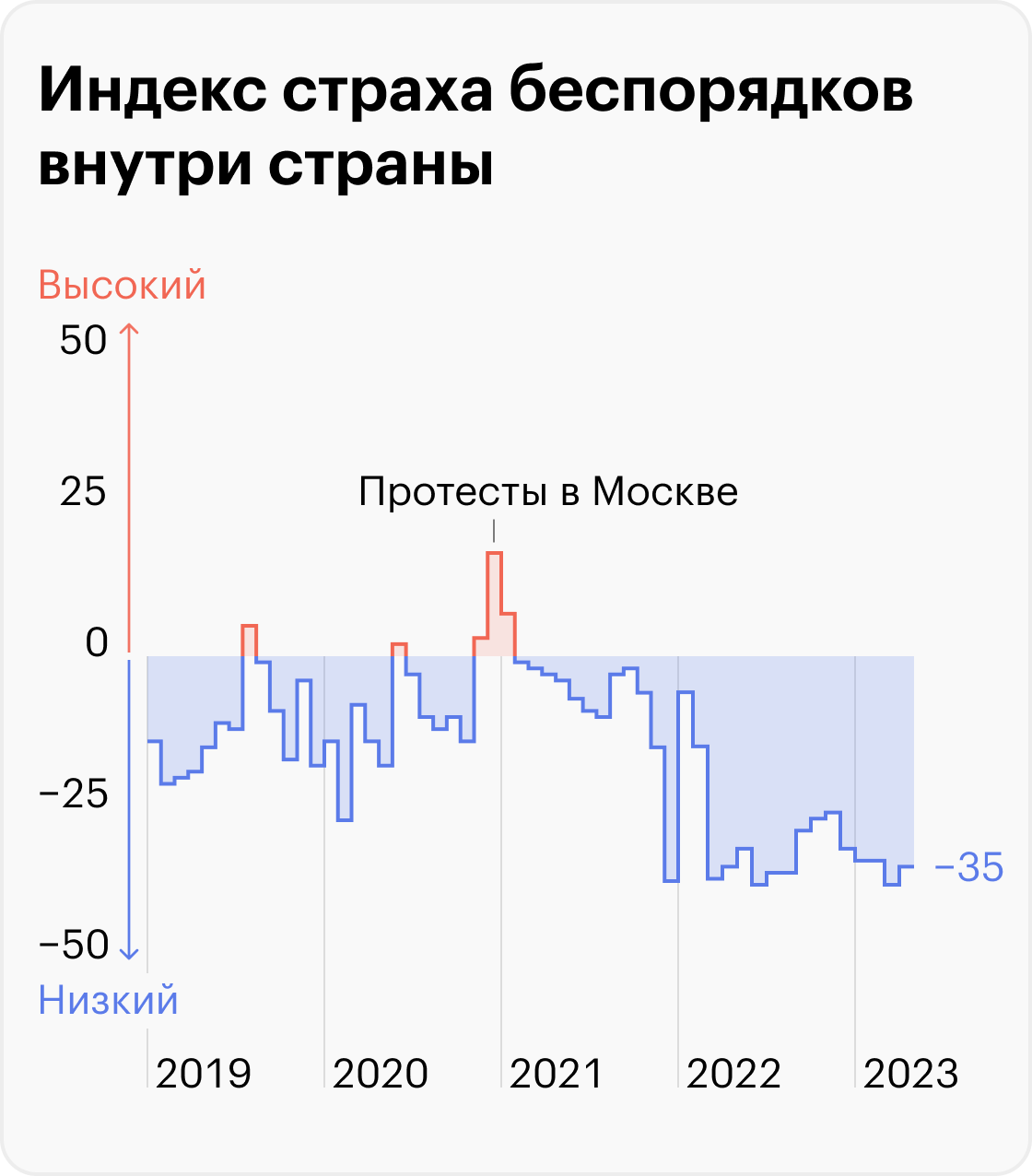 Источник: ВЦИОМ