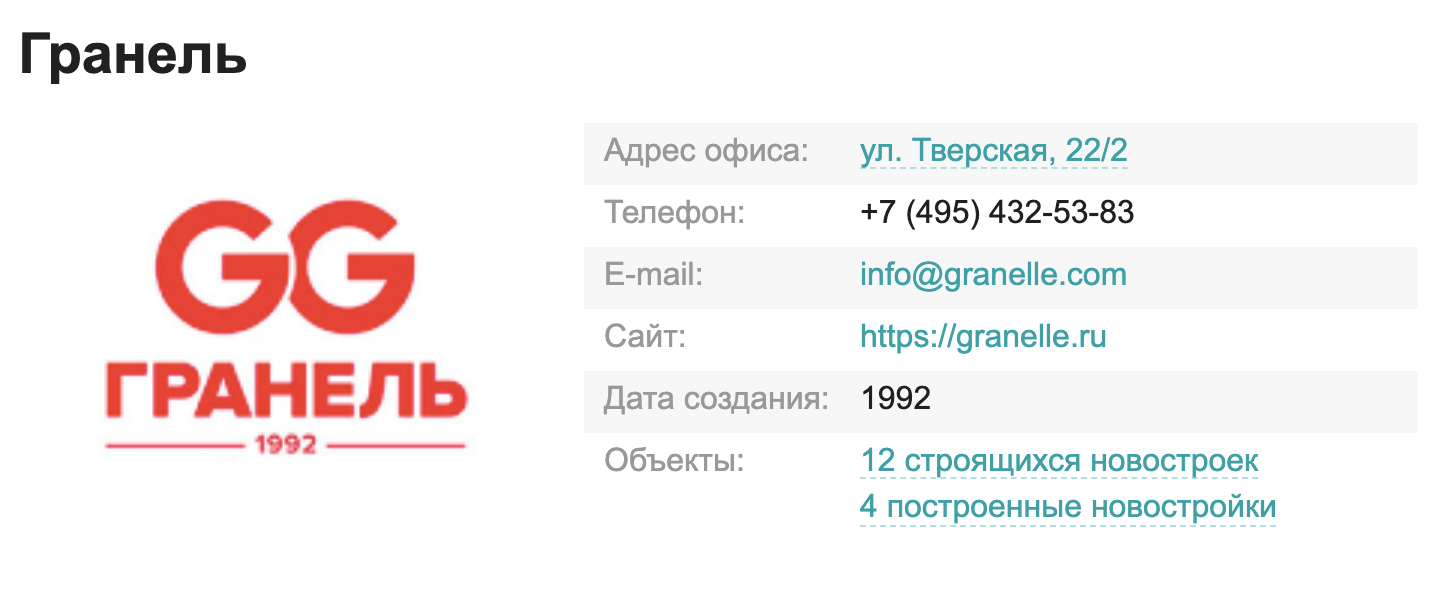 Застройщик сдал только четыре новостройки, а строит целых 12. Тут стоит подумать, не переоценил ли он свои силы