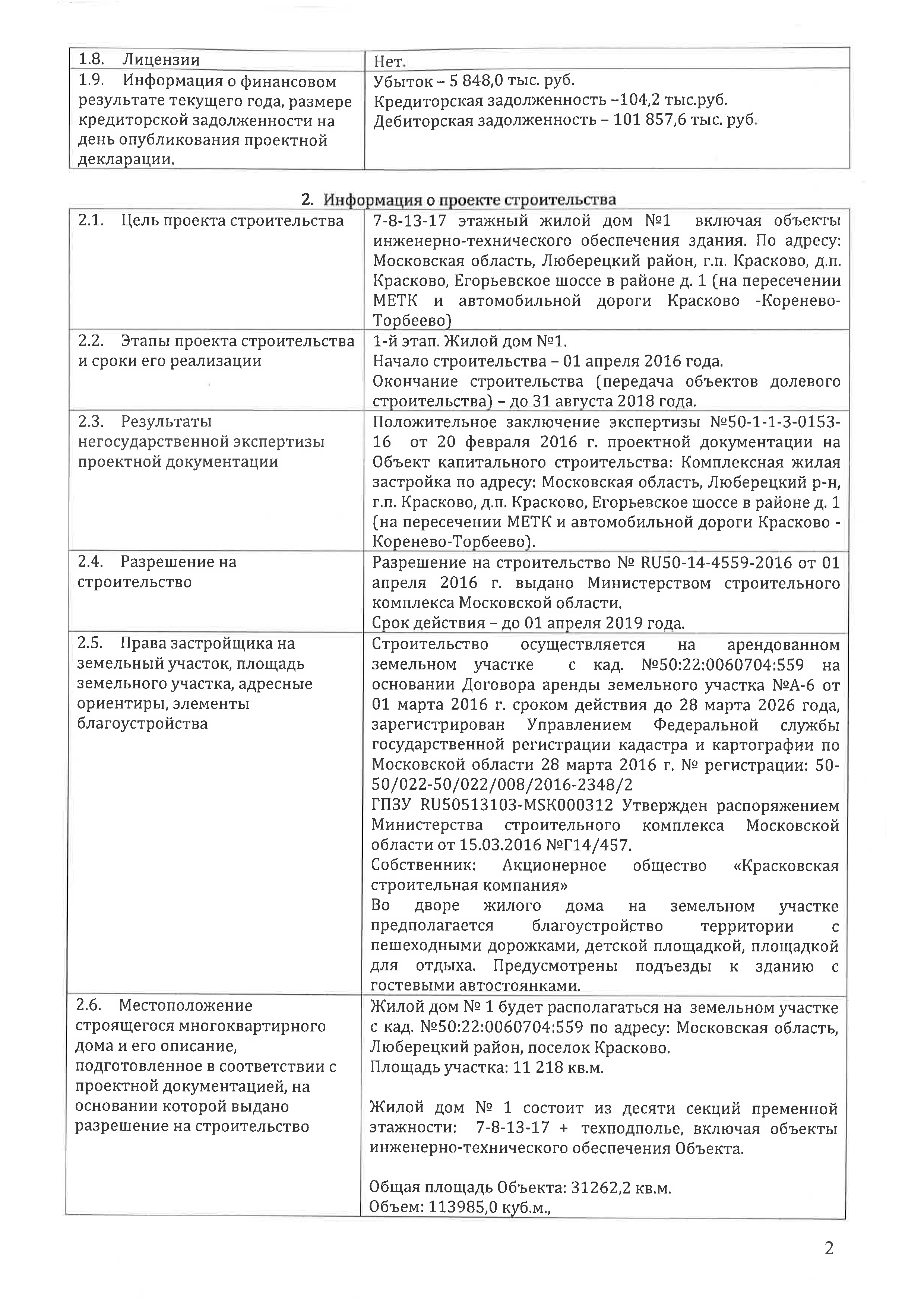 Проектную декларацию можно найти на сайте застройщика. Из этой декларации видно, что дебиторская задолженность гораздо больше кредиторской, а убыток в масштабах проекта невелик