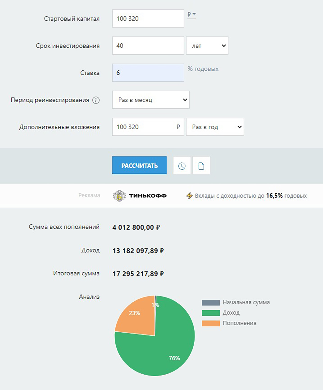 Итоговую сумму рассчитал с помощью калькулятора сложного процента