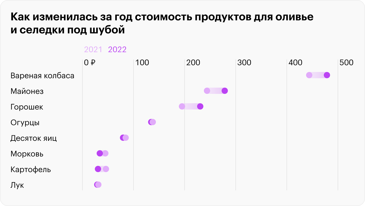 Источник: Росстат