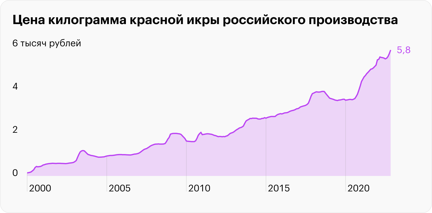 Источник: Росстат