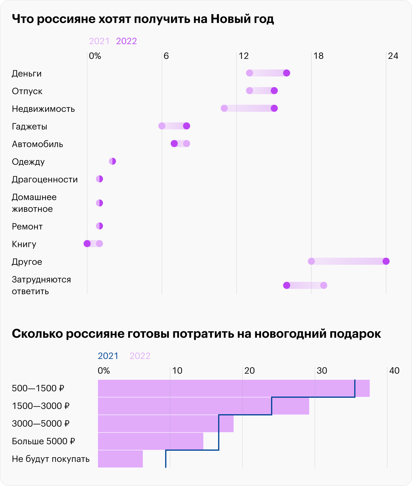 Источники: «Суперджоб», Ipsos