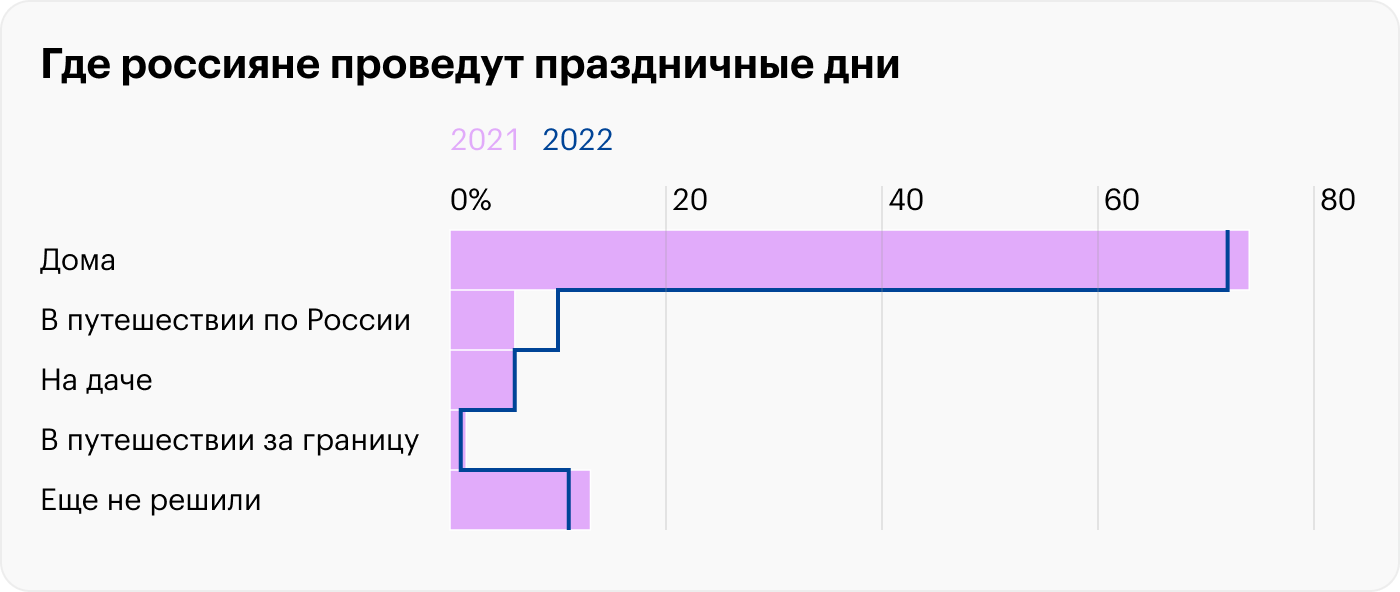 Источник: Ipsos