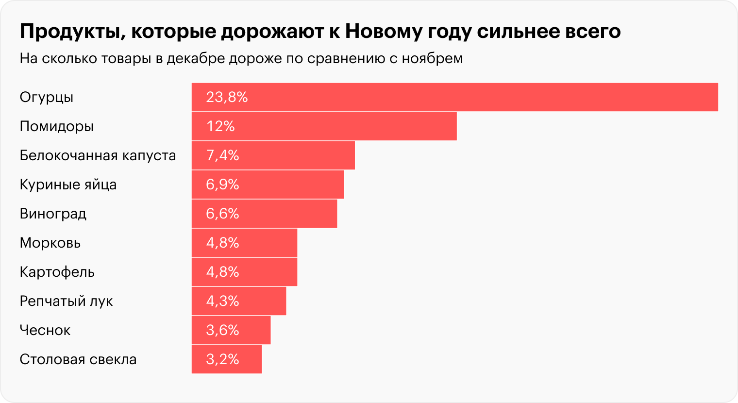 Данные за период с 2017 по 2022 год. Источник: Росстат, расчеты Т⁠—⁠Ж