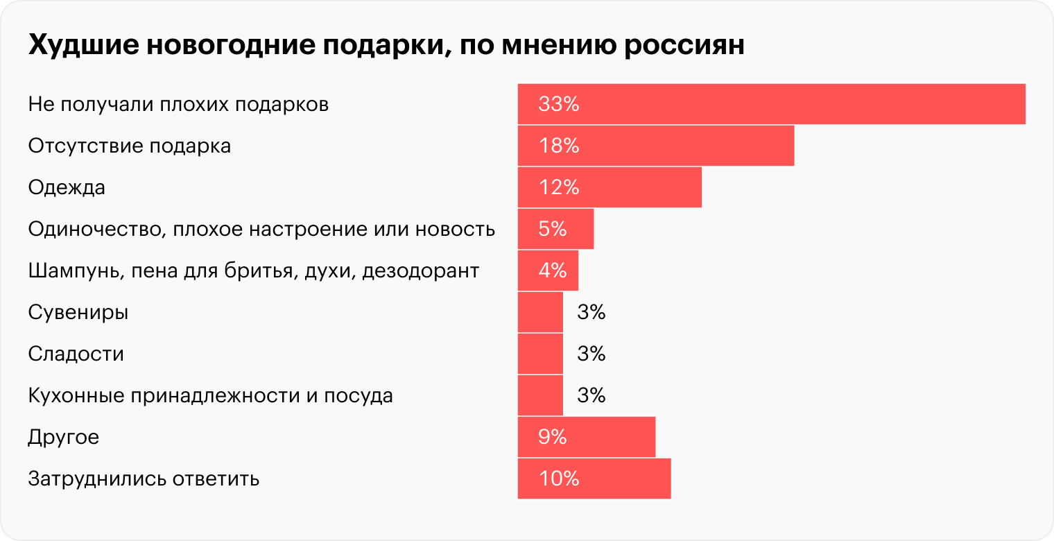 Источник: «Суперджоб»