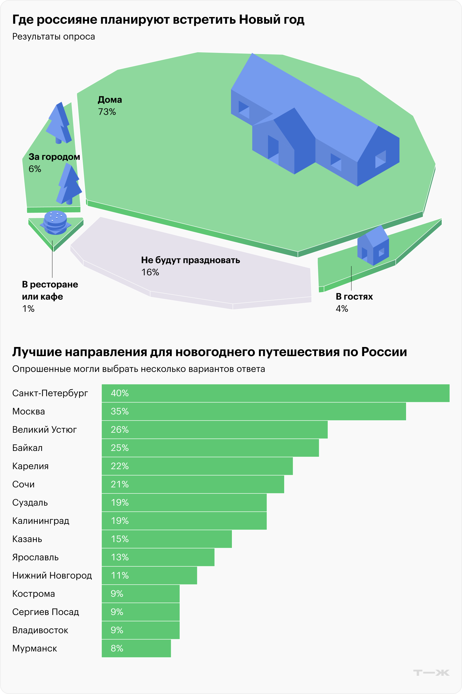 Источники: исследования «Мегамаркета» и Rambler&Co, «Работы-ру» и «Сберавто»