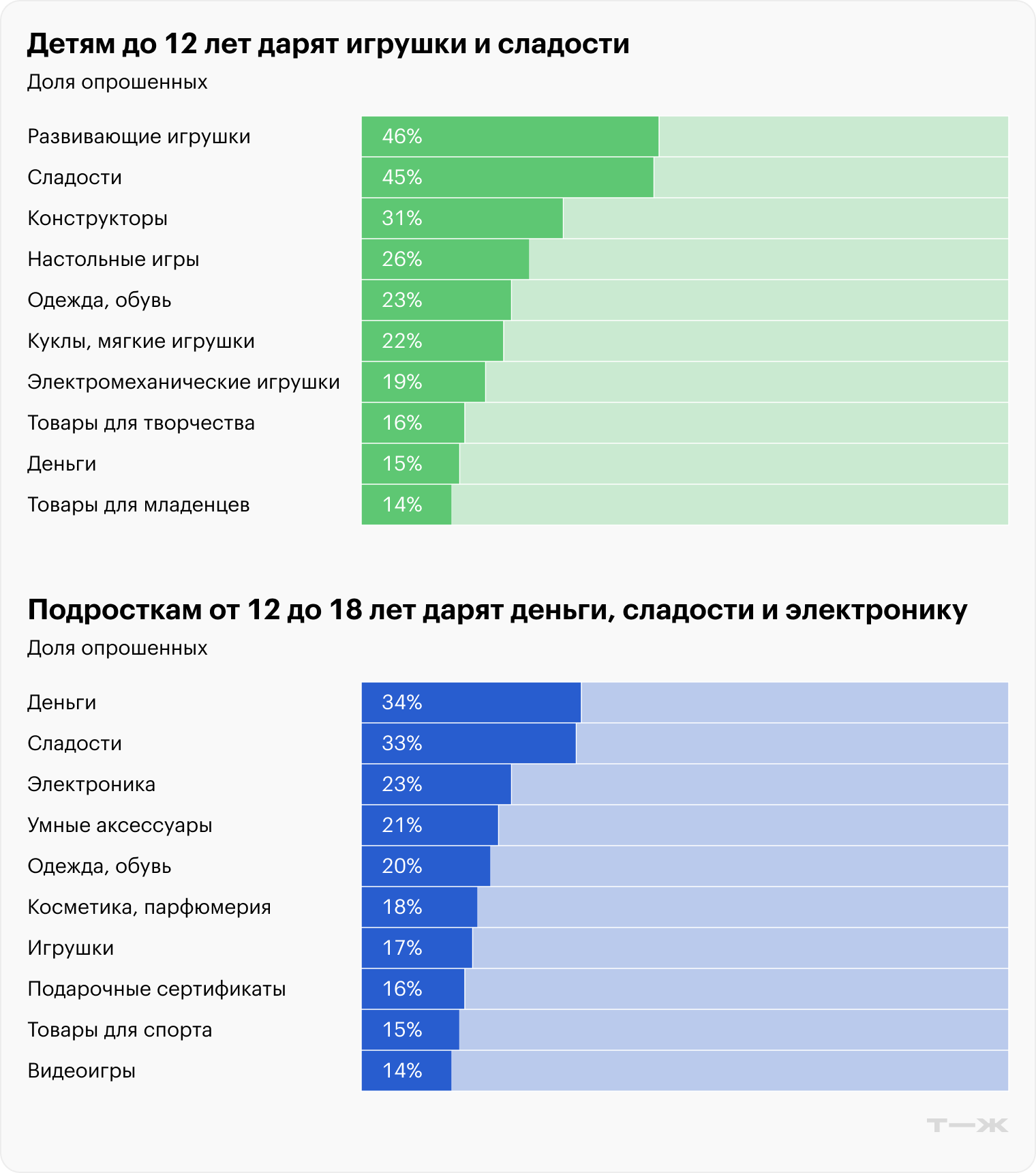 Источник: «Даркстор у дома»