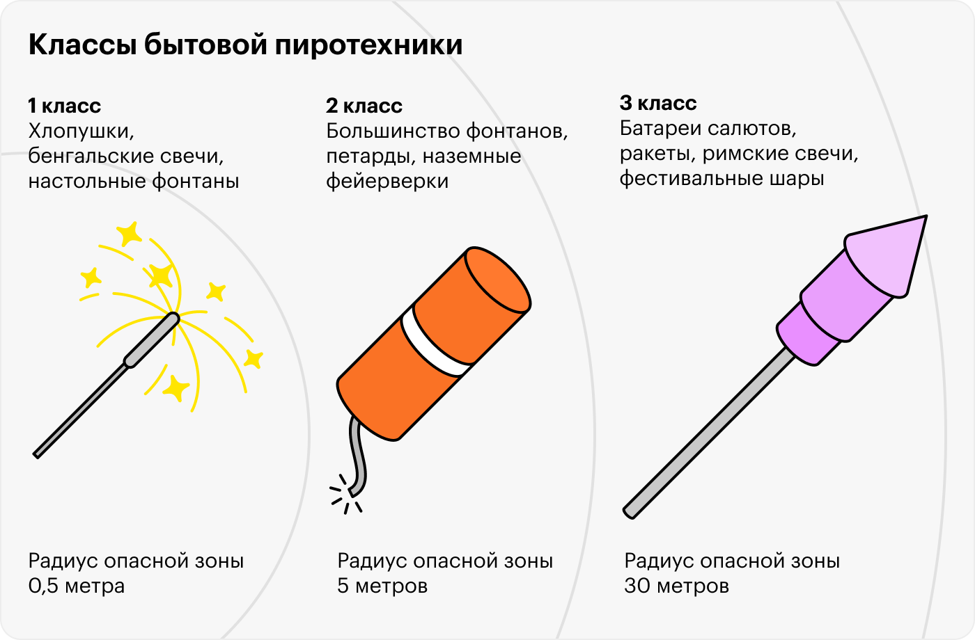 При покупке пиротехники важно обращать внимание на радиус опасной зоны, чтобы минимизировать риски травм