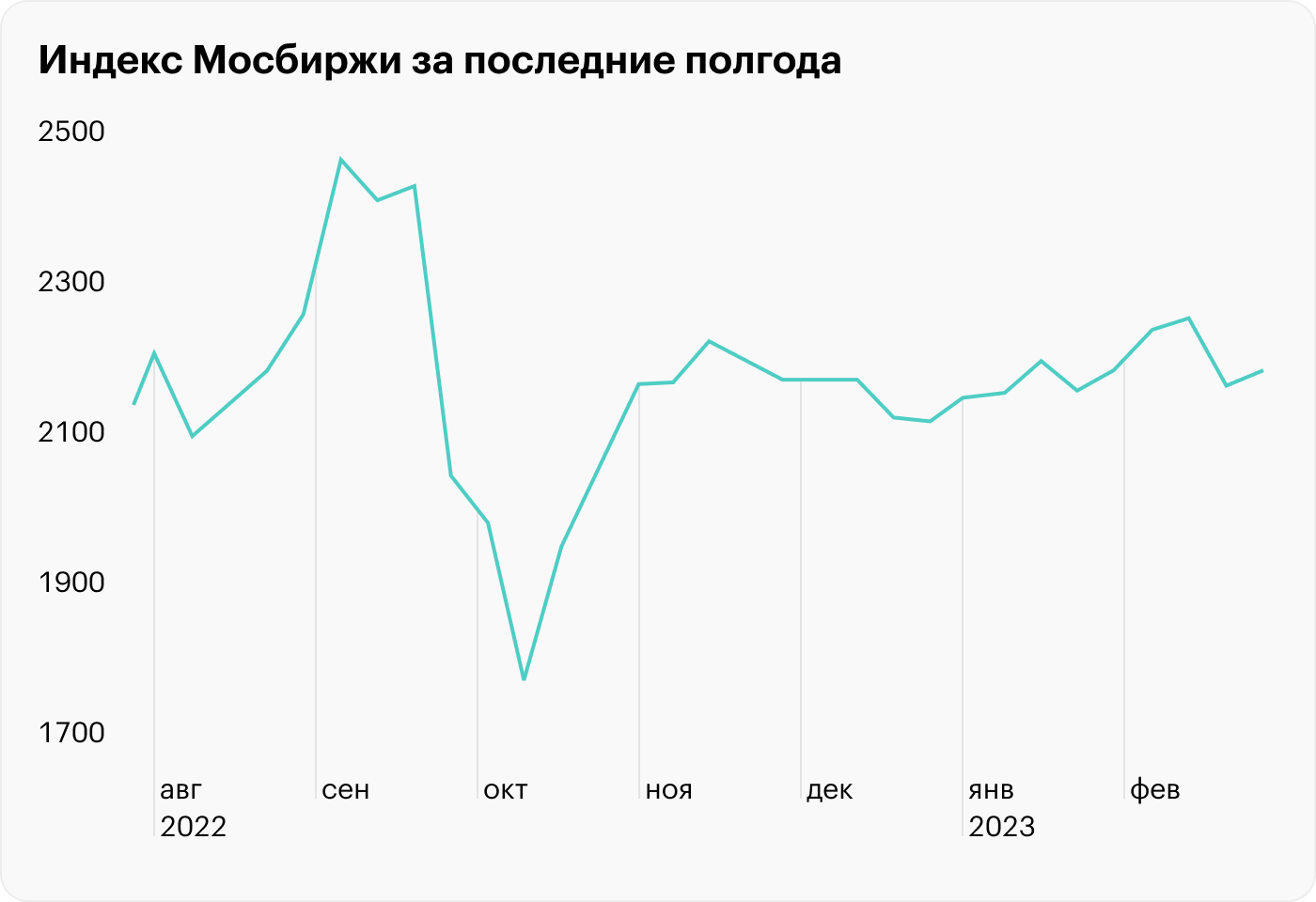 Источник: Мосбиржа