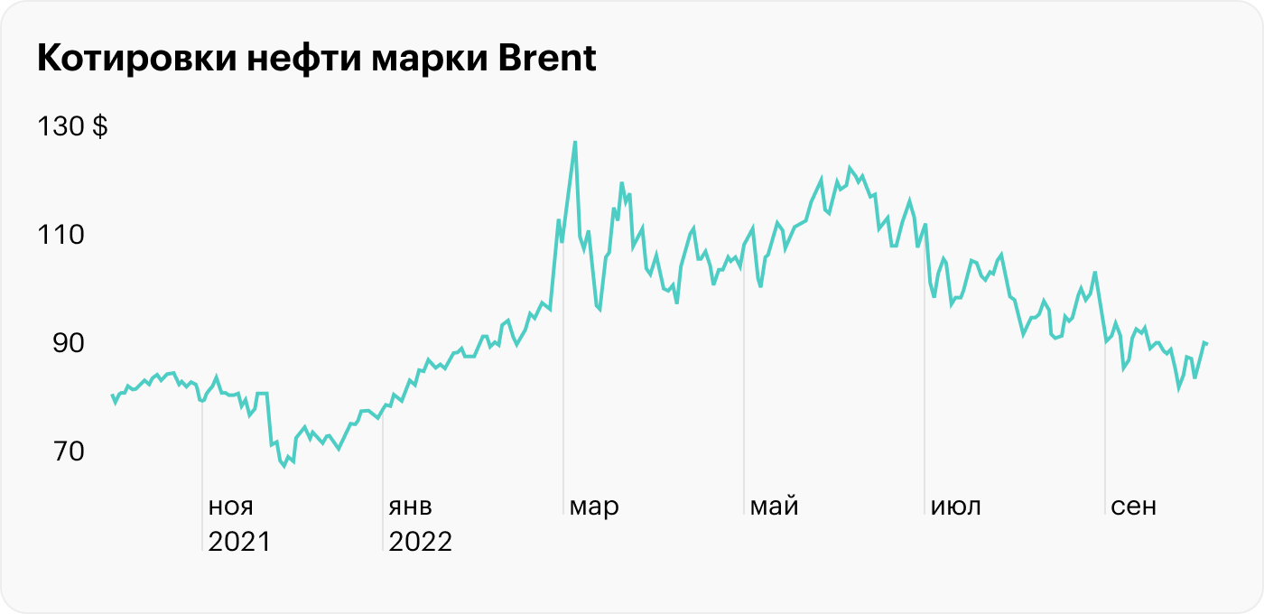 Источник: TradingView