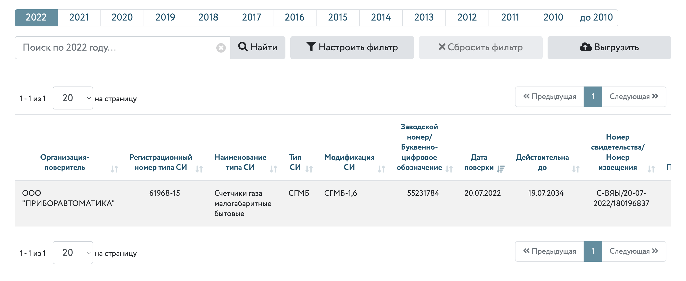 Информацию о поверке счетчиков УК теперь обязана брать из электронной системы Ростехрегулирования. Вот как это выглядит. Источник: fgis.gost.ru