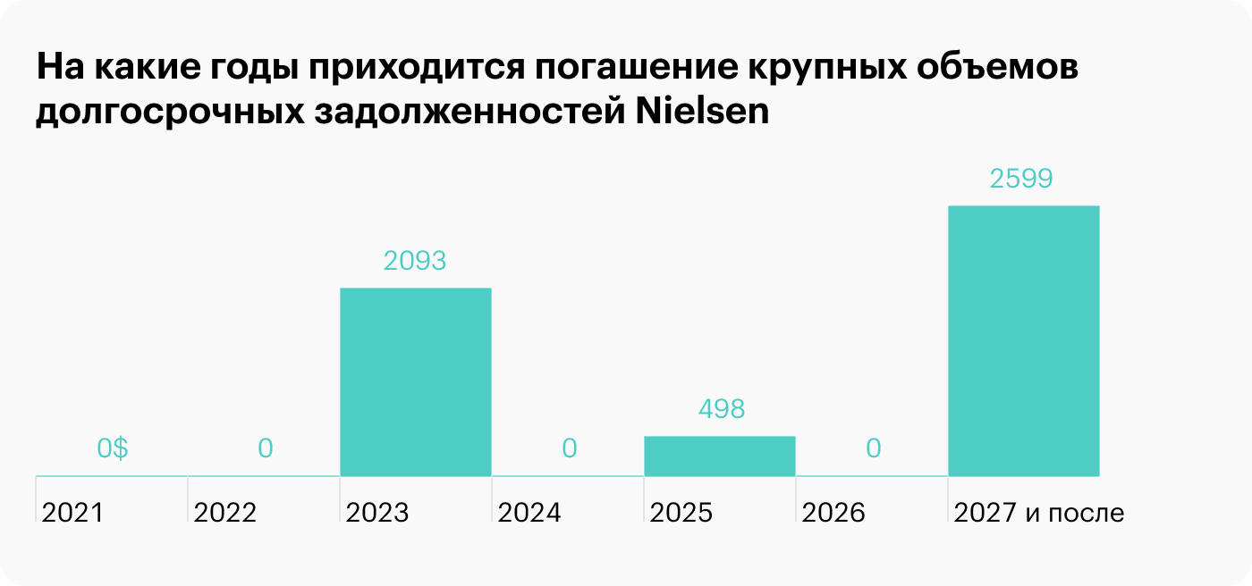 Источник: презентация Nielsen, слайд 27