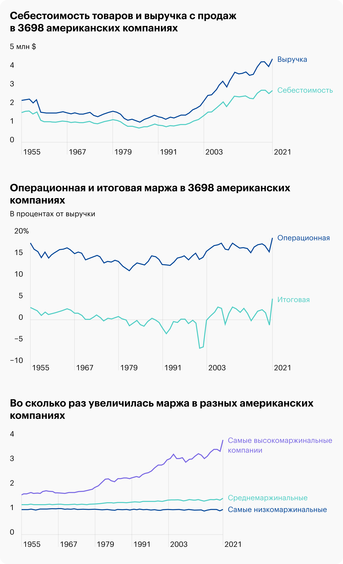 Источник: Roosevelt Institute, Prices, Profits, and Power: An Analysis of 2021 Firm-Level Markups, стр. 5, 6