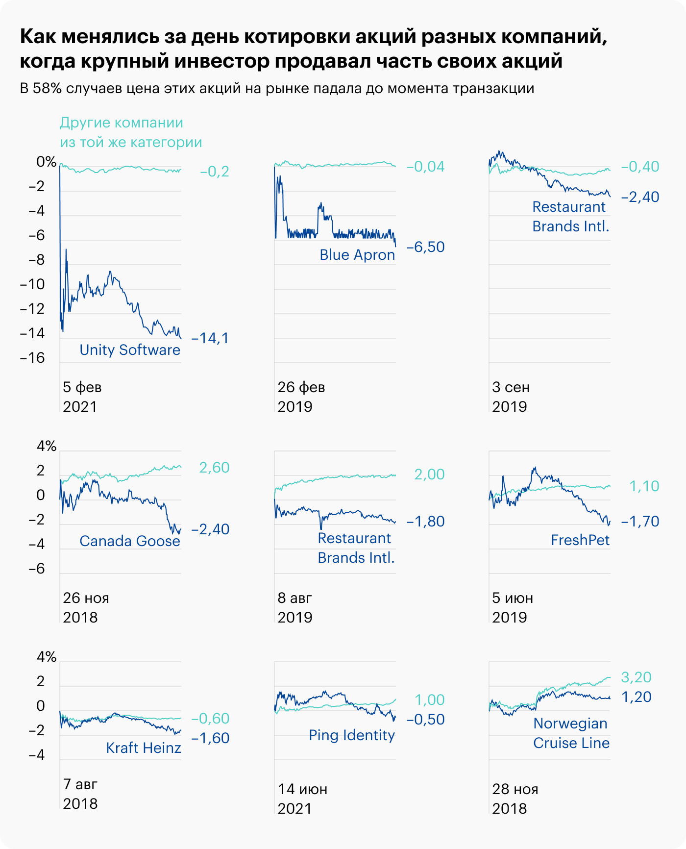 Источник: Wall Street Journal