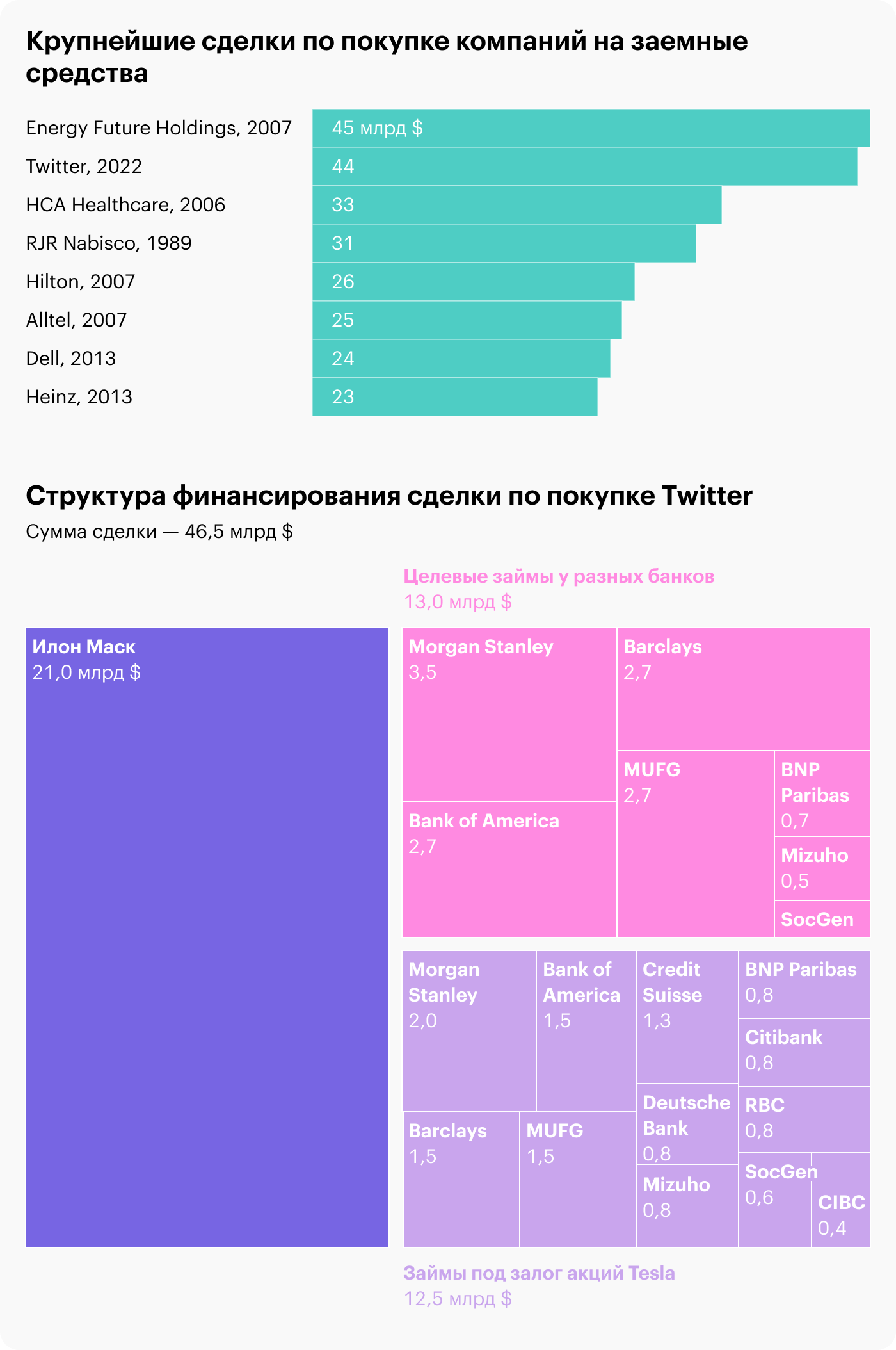 Источник: Statista, Wall Street Journal