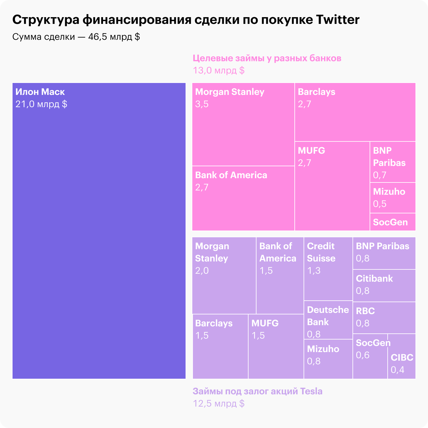 Источник: Wall Street Journal