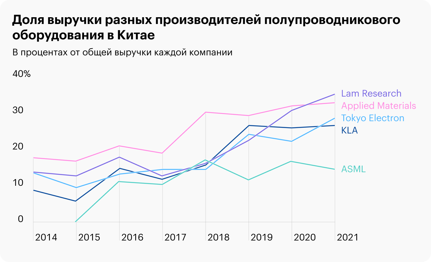 Источник: The Economist