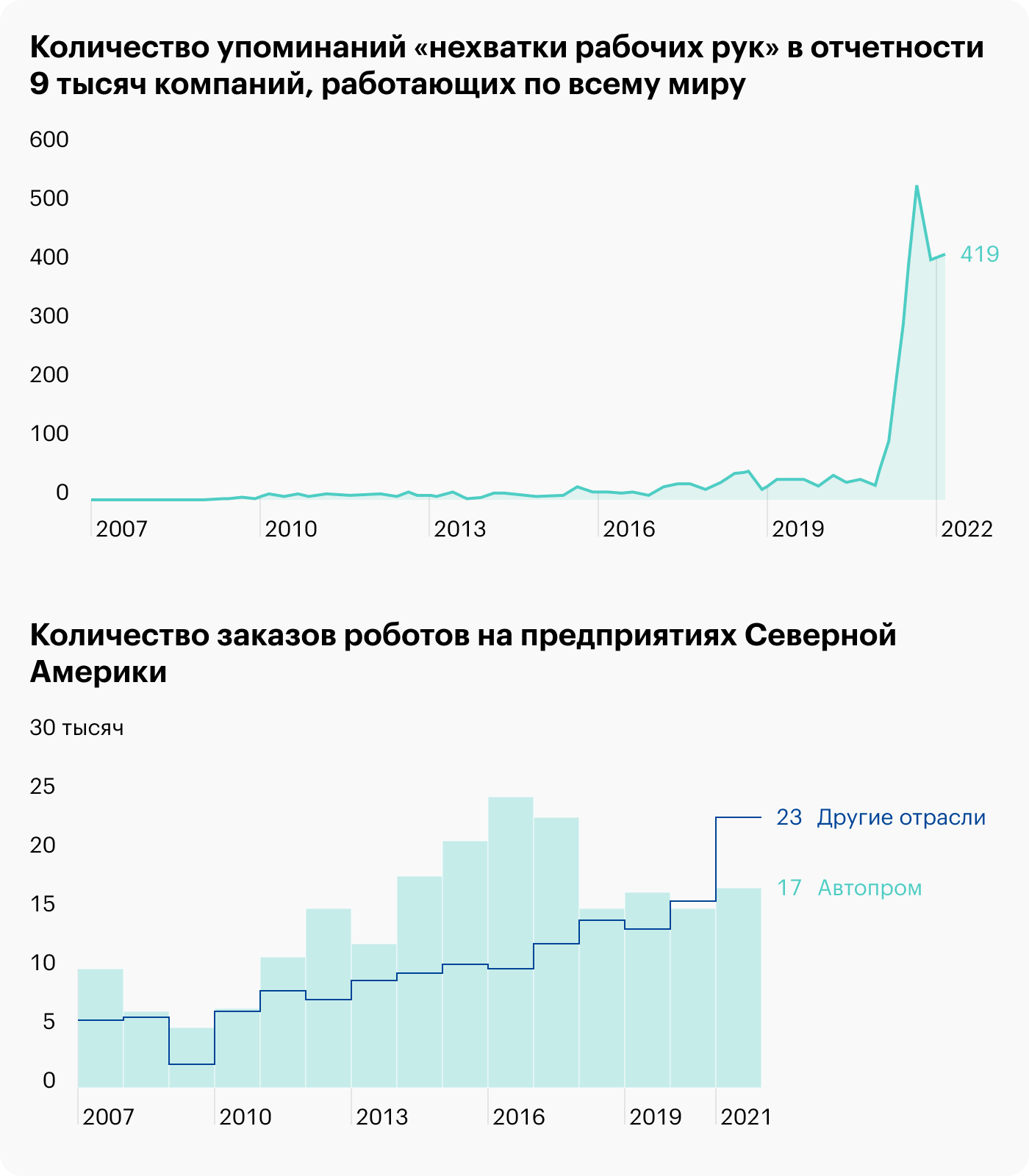 Источник: Axios, Wall Street Journal