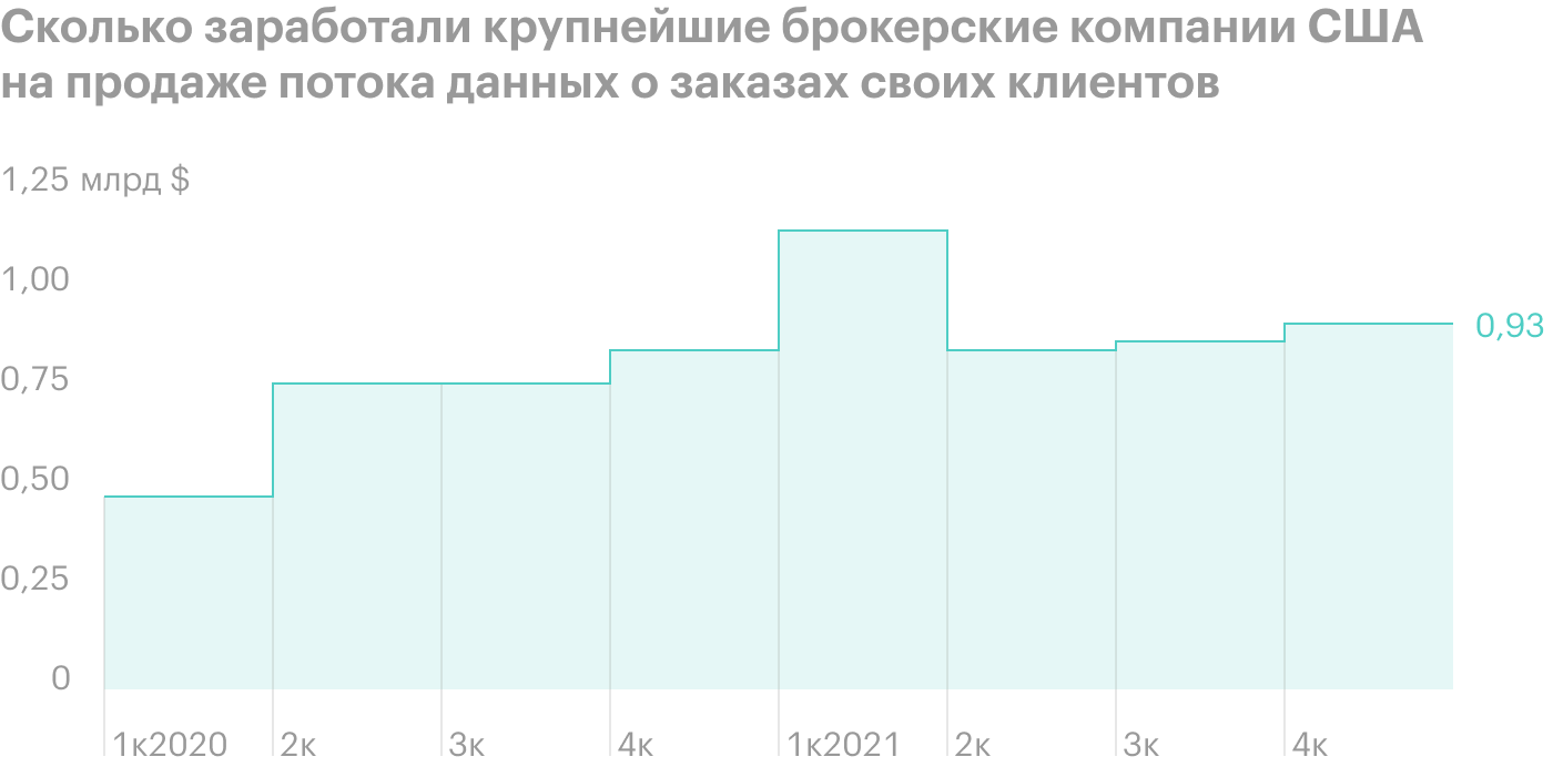 Источник: Wall Street Journal