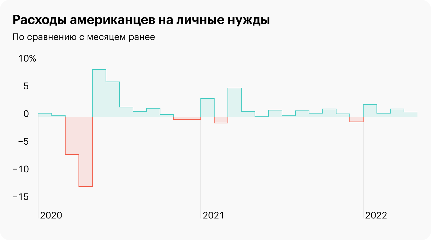 Источник: Wall Street Journal