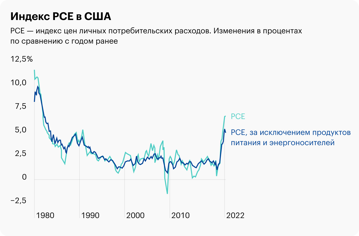 Источник: Wall Street Journal