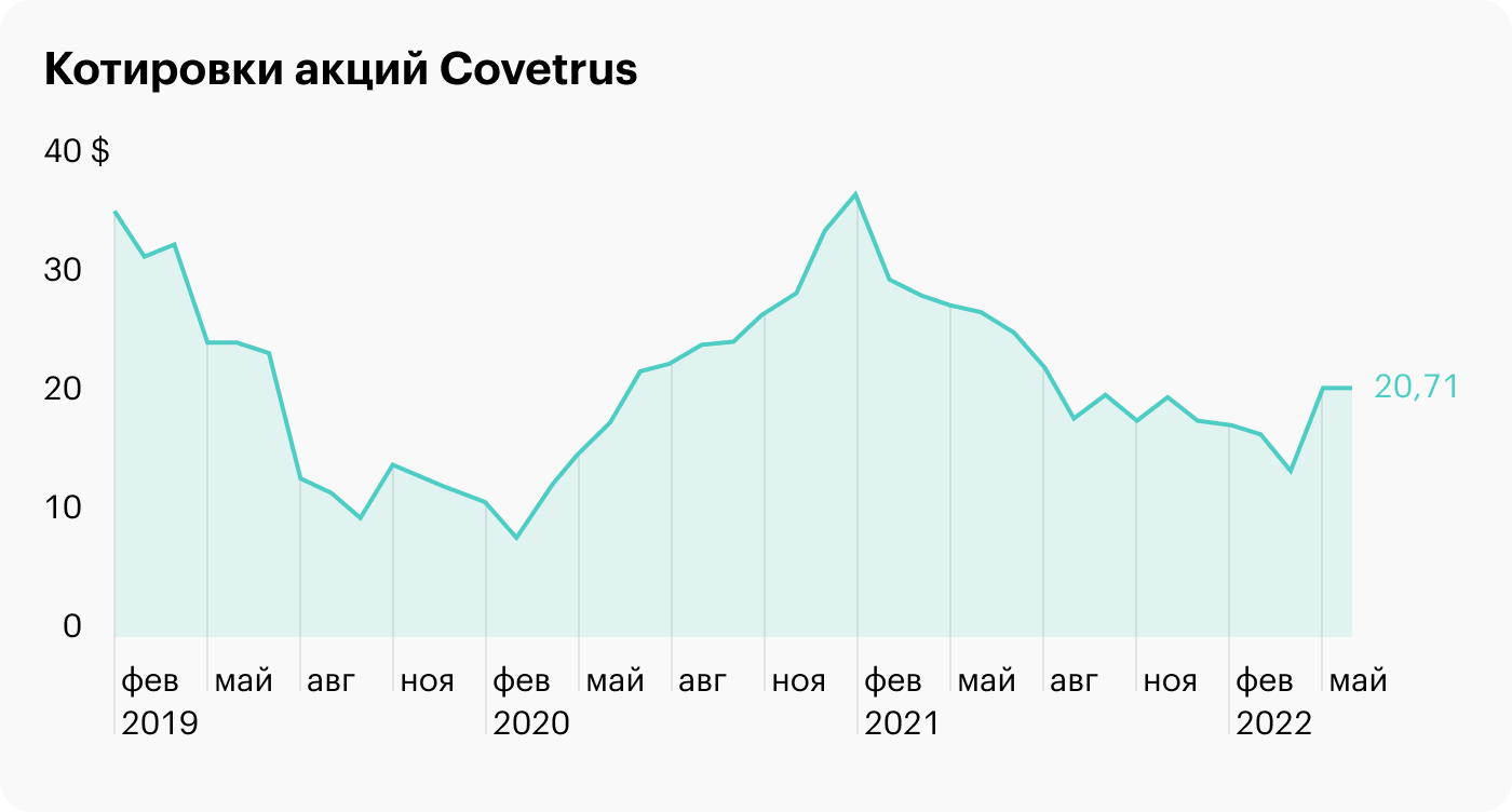 Источник: TradingView