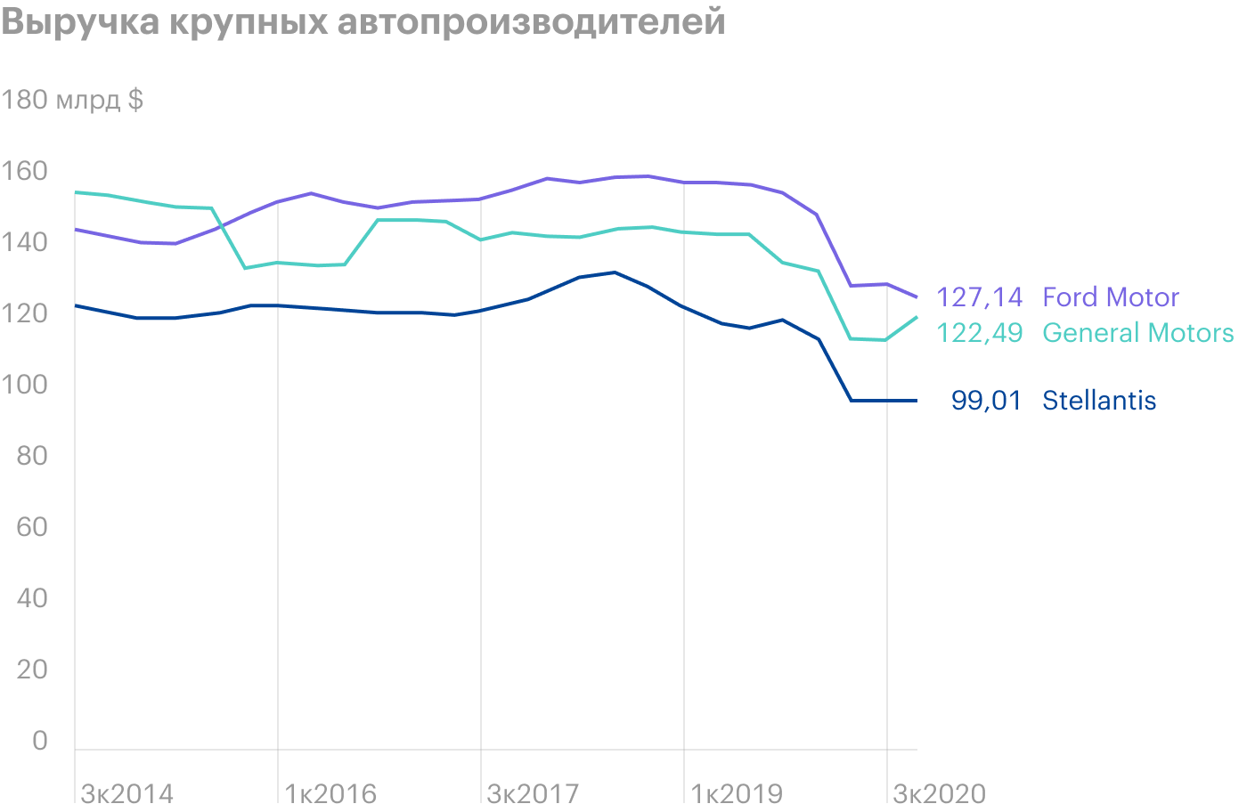 Источник: Macrotrends