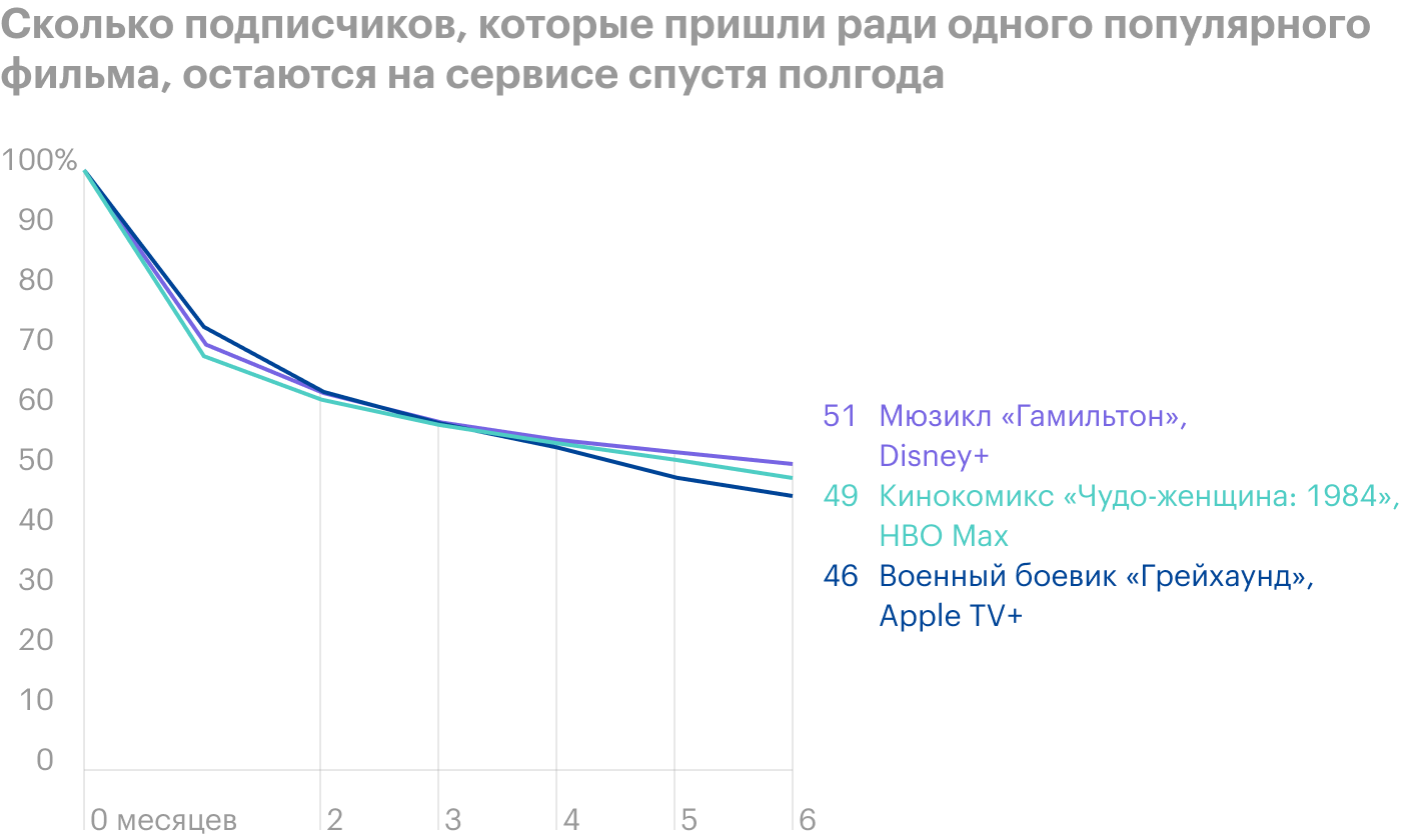 Источник: Wall Street Journal