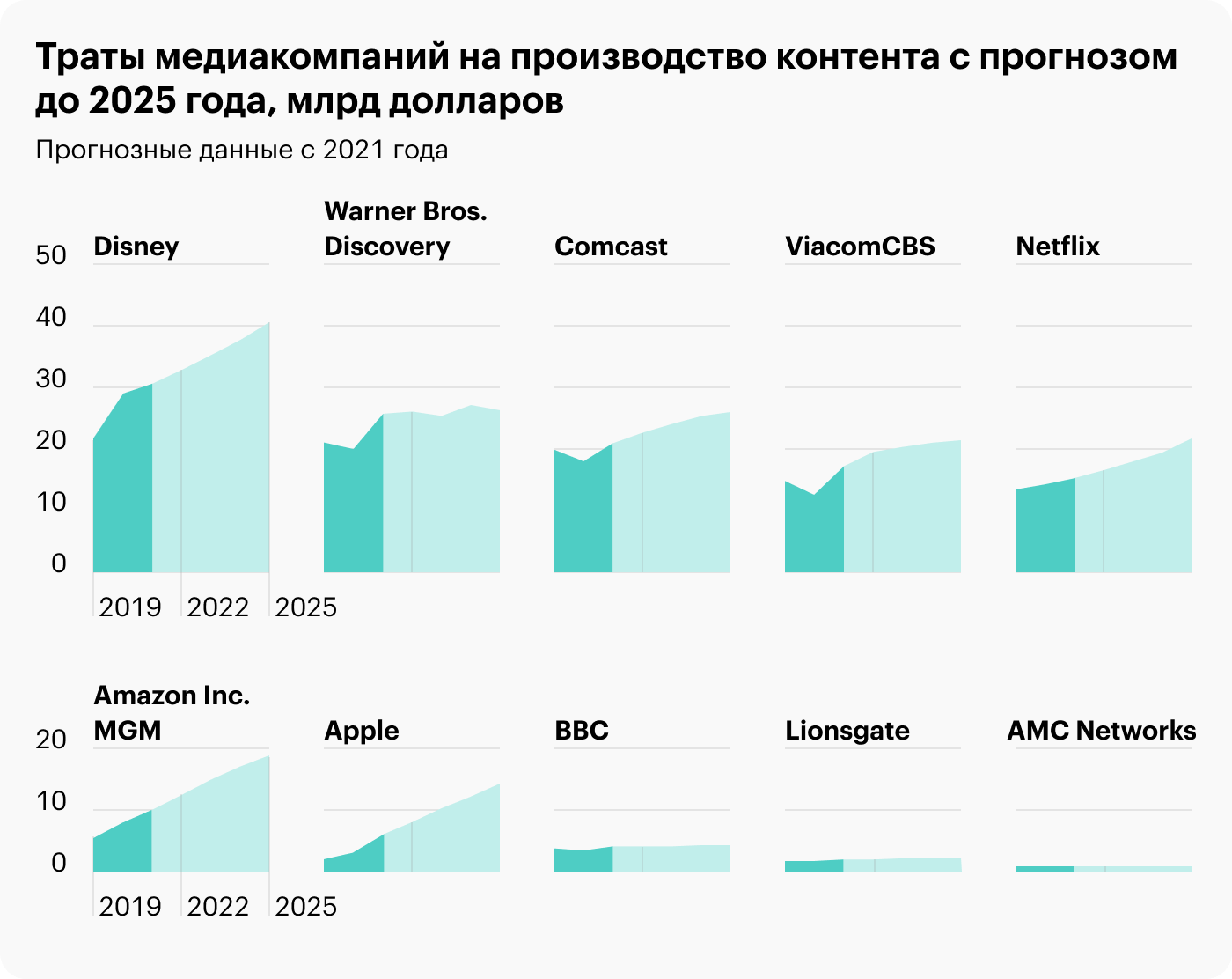 Источник: BBC ANNUAL PLAN 2022/23, стр. 13