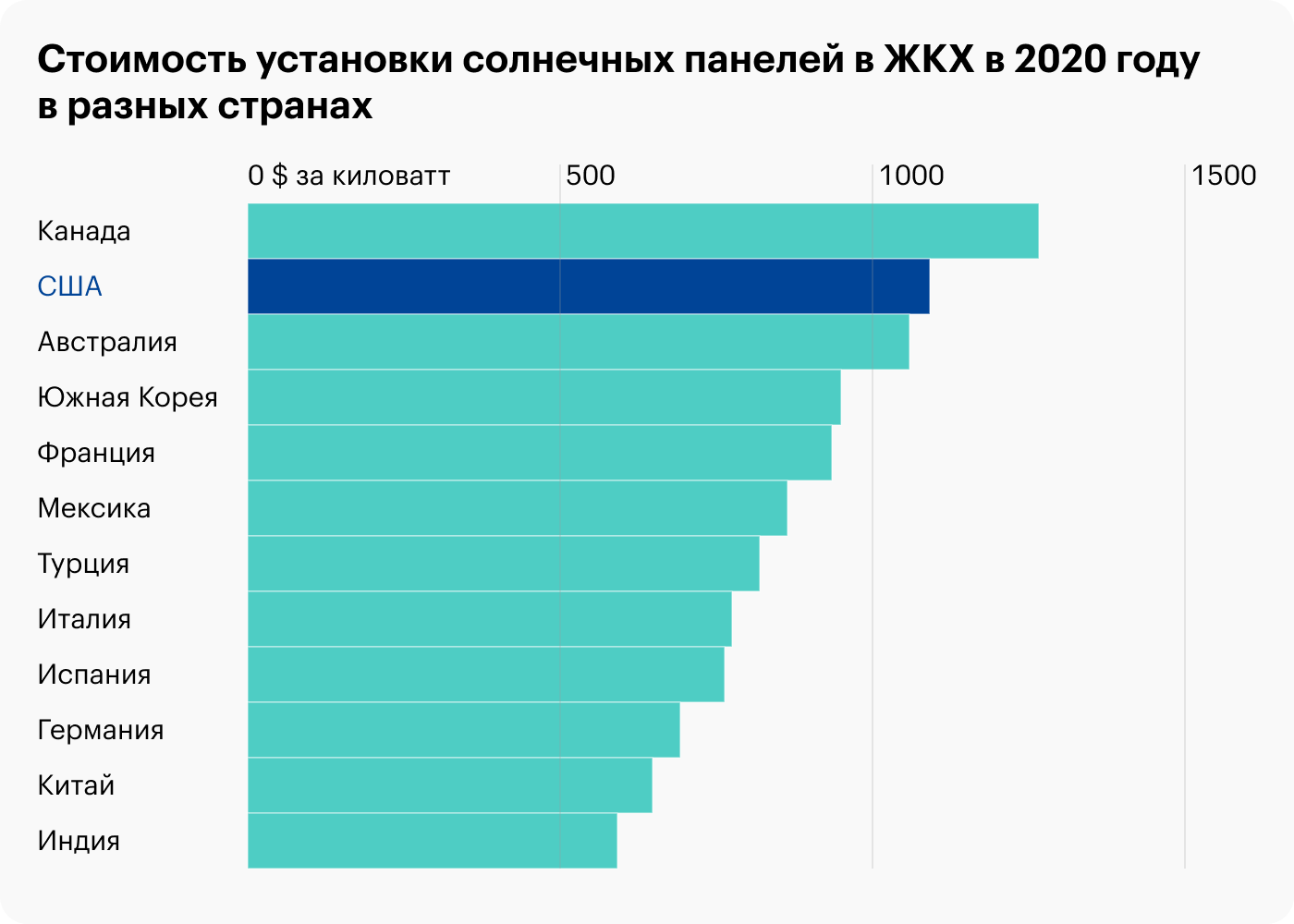 Источник: Wall Street Journal