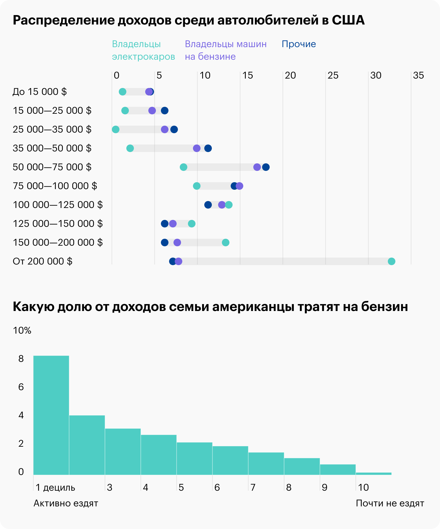 Источник: Niskanen Center