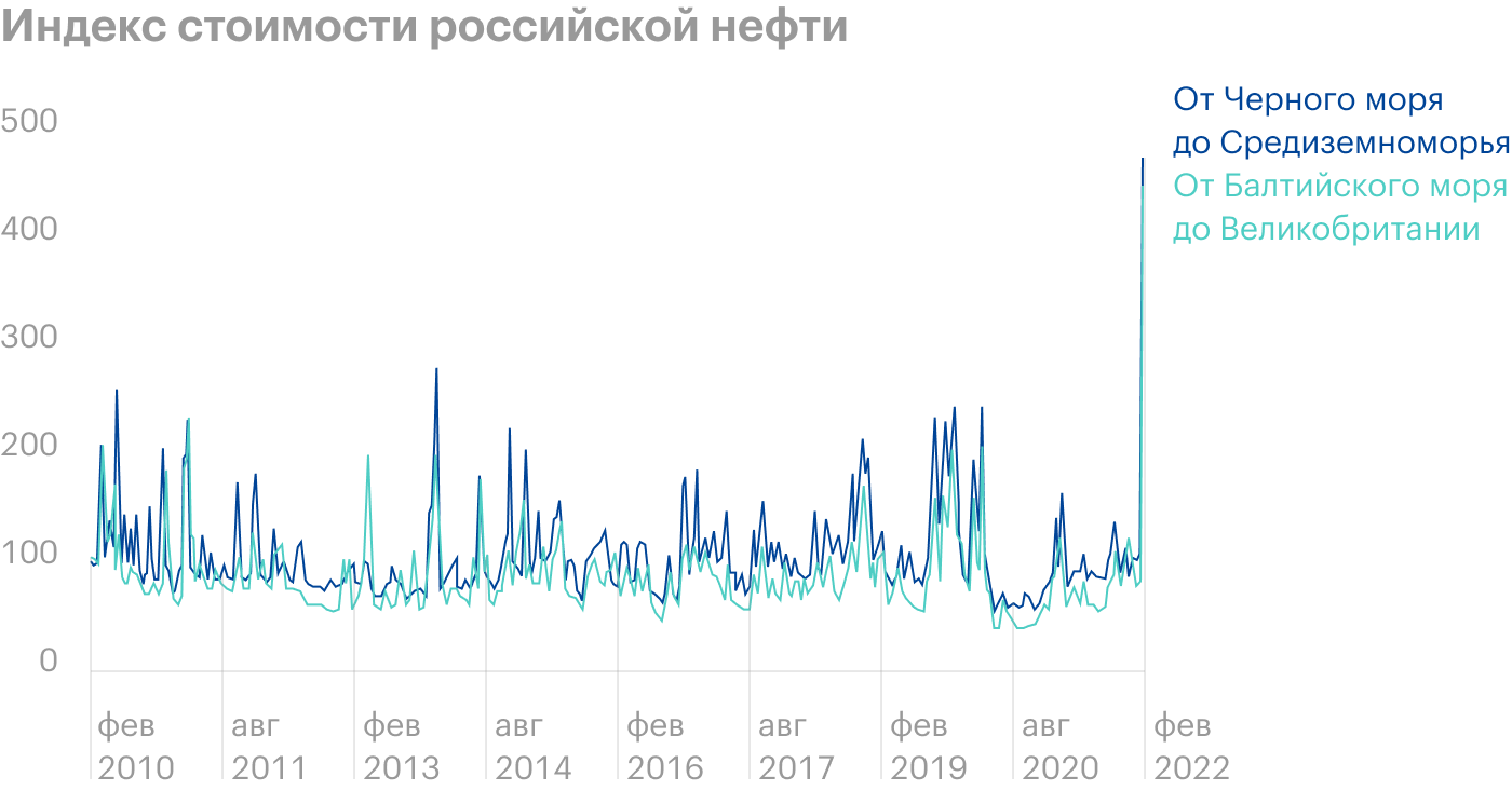 Источник: MarketWatch