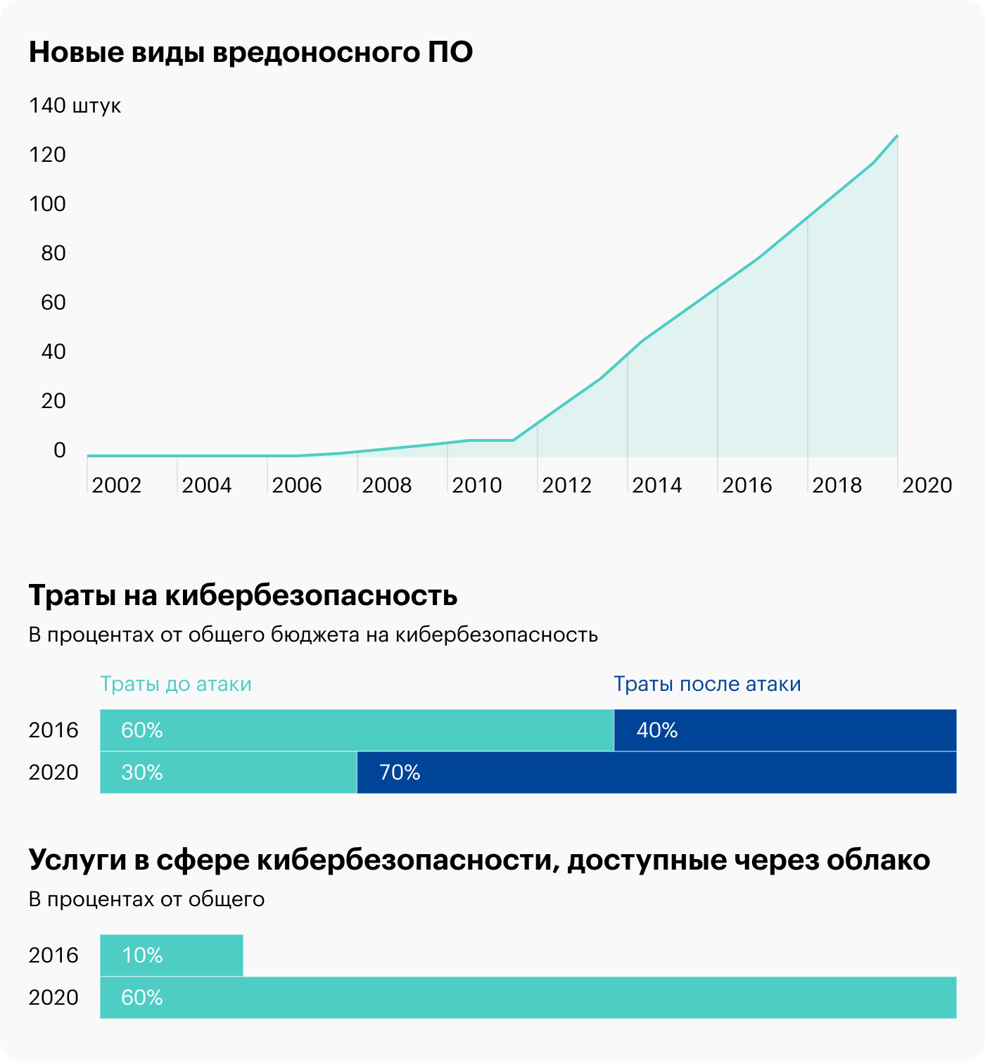 Источник: McKinsey