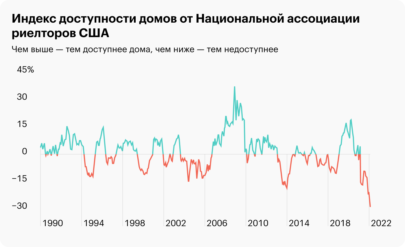 Источник: Axios