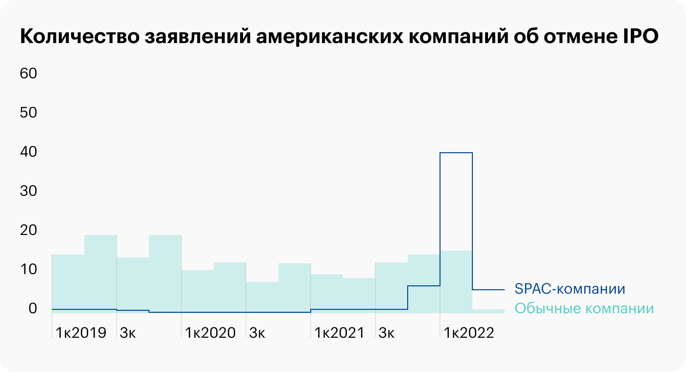 Источник: Bloomberg