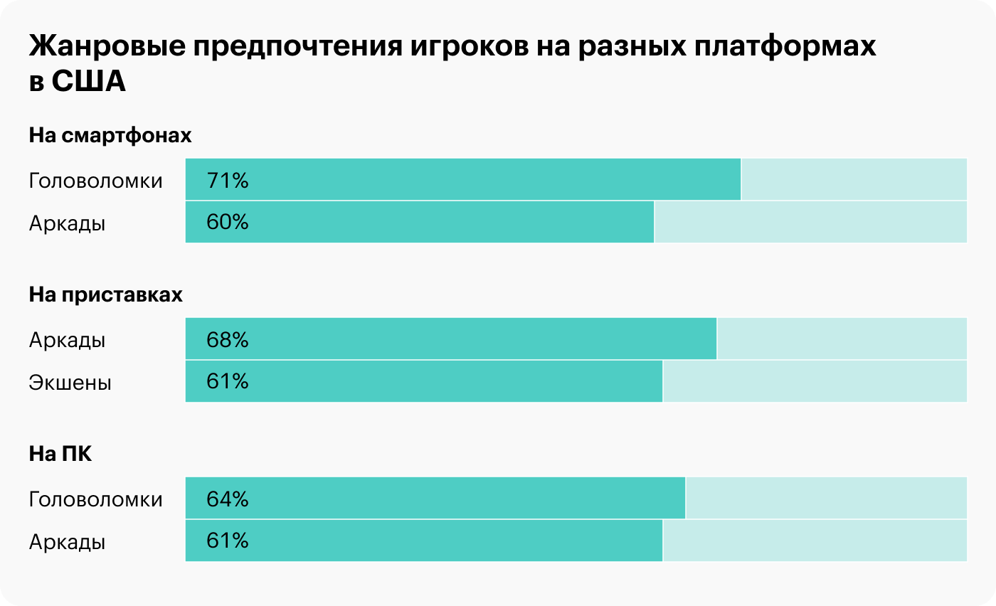 Источник: отчет ESA, стр. 11 (13), 21 (23)