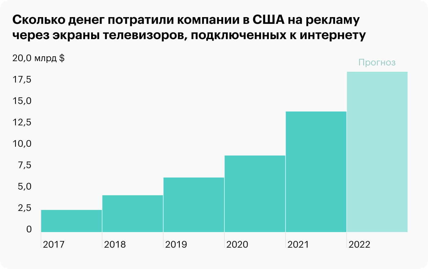 Источник: Wall Street Journal