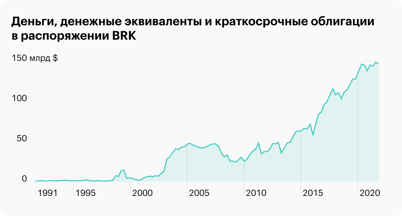 Источник: Financial Times