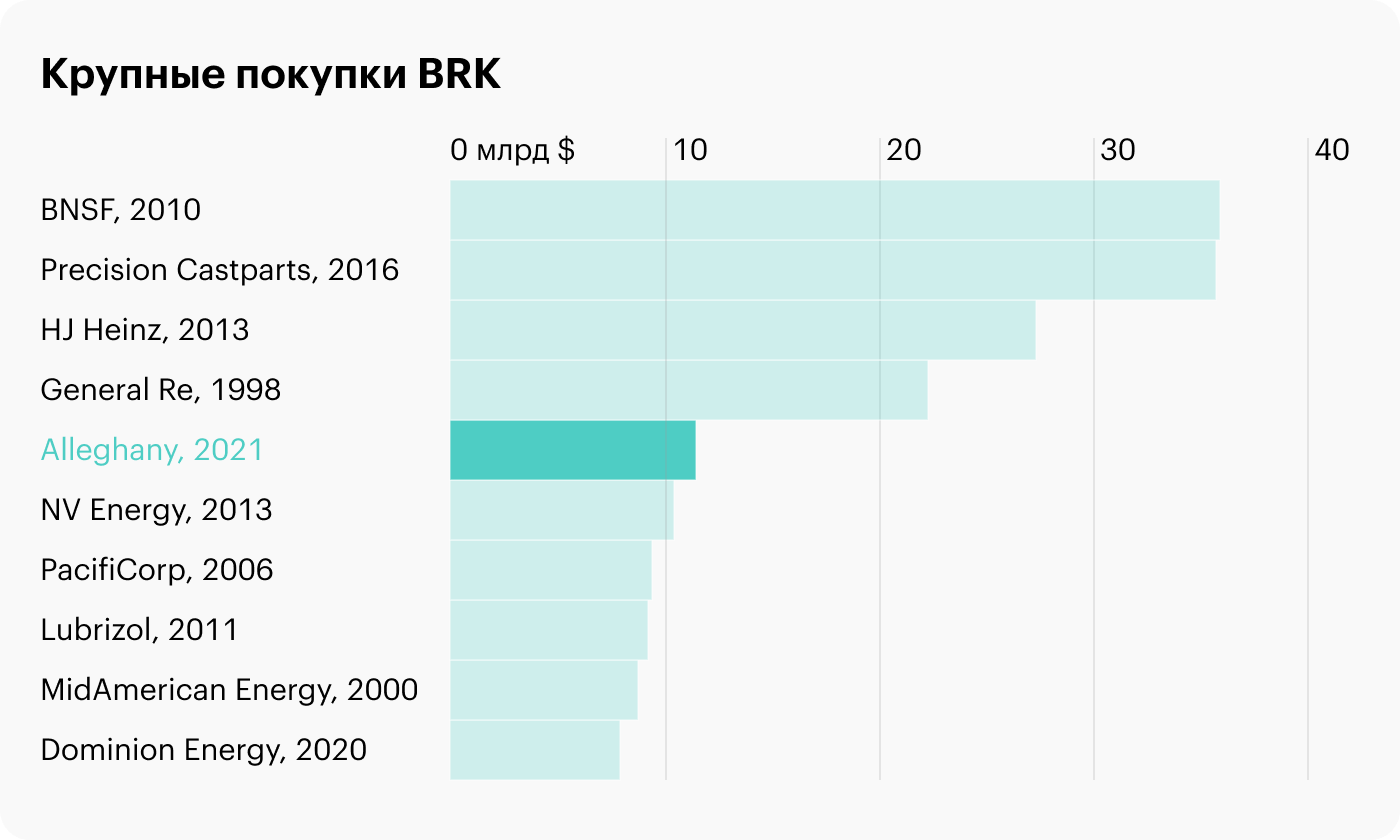 Источник: Financial Times